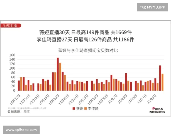 利物浦财报:中国市场份额增长47%,电商直播带货创收1.2亿 利物浦财报:中国市场份额增长47%,电商直播带货创收1.2亿